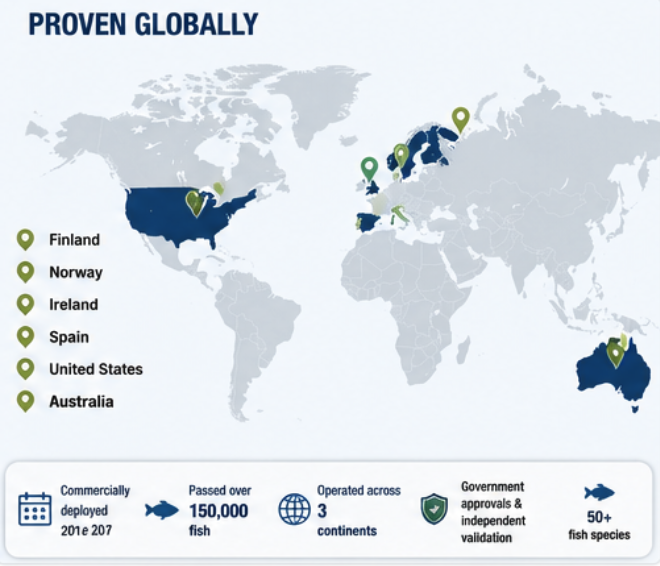 fish passage proven globally.png